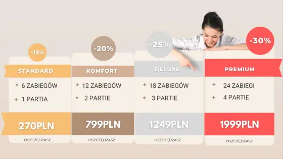 Depilacja laserowa nóg: Ile trwa? Sesja, kuracja, efekty